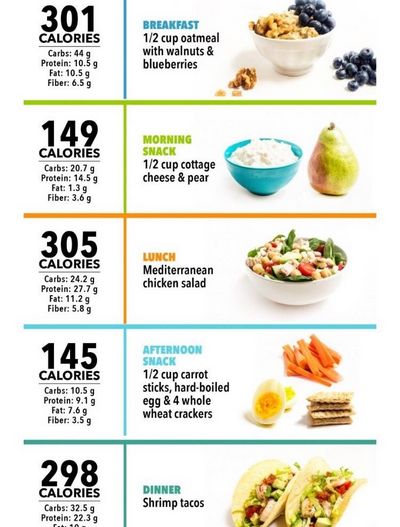 Can I Follow a 1200 Calorie Meal Plan? with it for only
